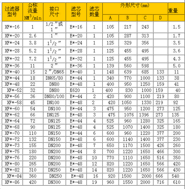 空壓機(jī)精密過(guò)濾器